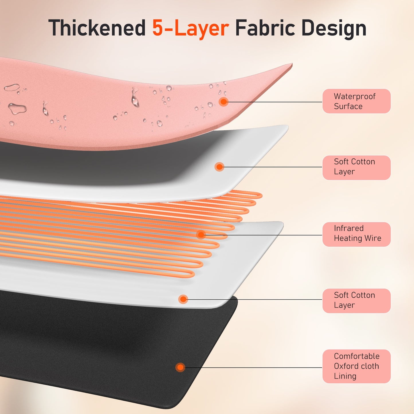 The Soothyla Sanctuary Blanket in Pink delivers far infrared heat therapy at home. 6 heat levels, 95–185°F, portable and foldable. Perfect gift. Free US shipping. 30-day guarantee.
