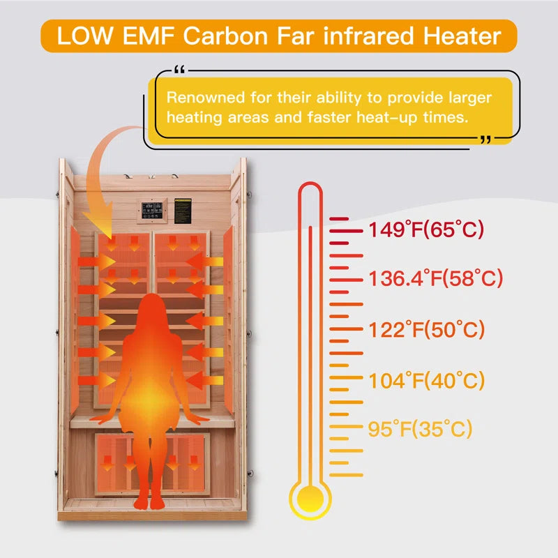 Hongyuan 2 Person Indoor Bluetooth Low EMF Sauna in Okoume & Hemlock Wood